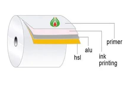 Newest Price Wholesale Ny/Al/Vc Tropical Blister Foil Aluminum Foil Paper Roll Blister Packaging Foil